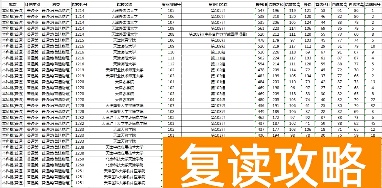 2025湖南本科批物理历史投档线出炉 最低分是多少