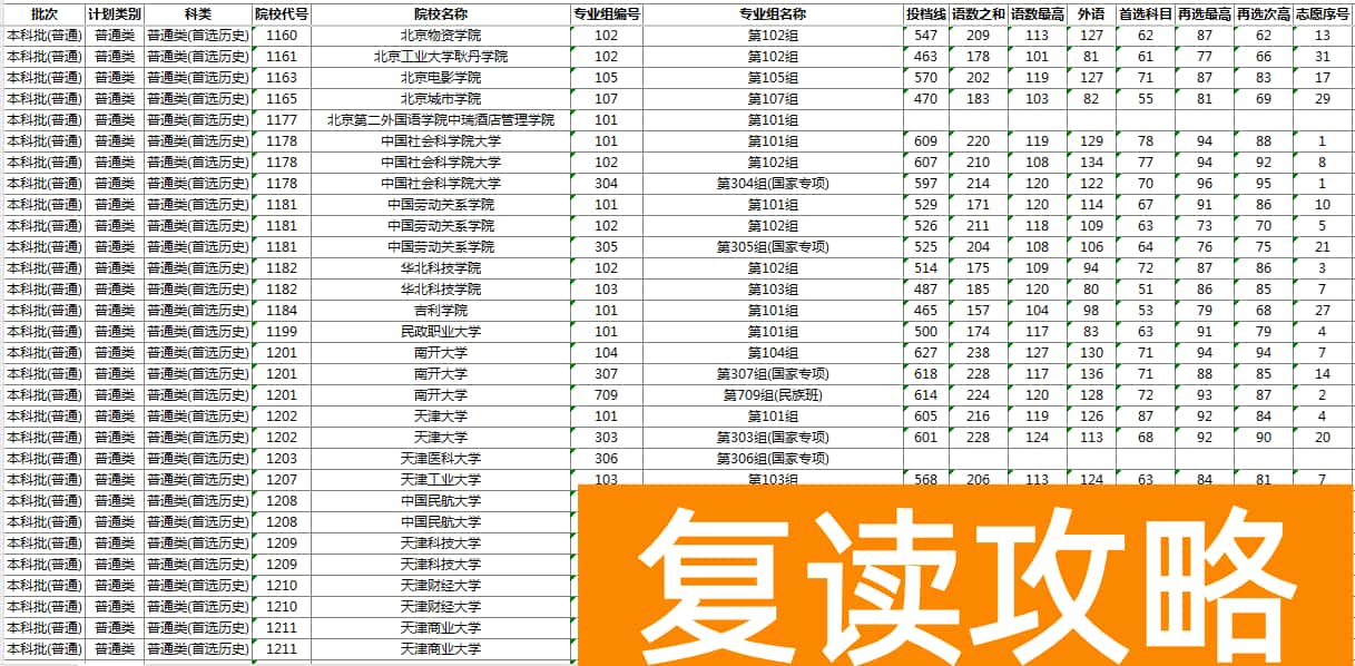 2025湖南本科批物理历史投档线出炉 最低分是多少