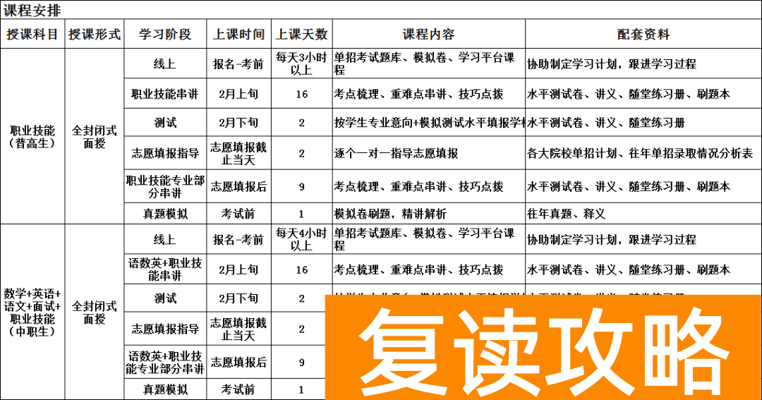 湖南中科单招集训班,2026届长沙单招培训班!98%通过率直通理想大学!