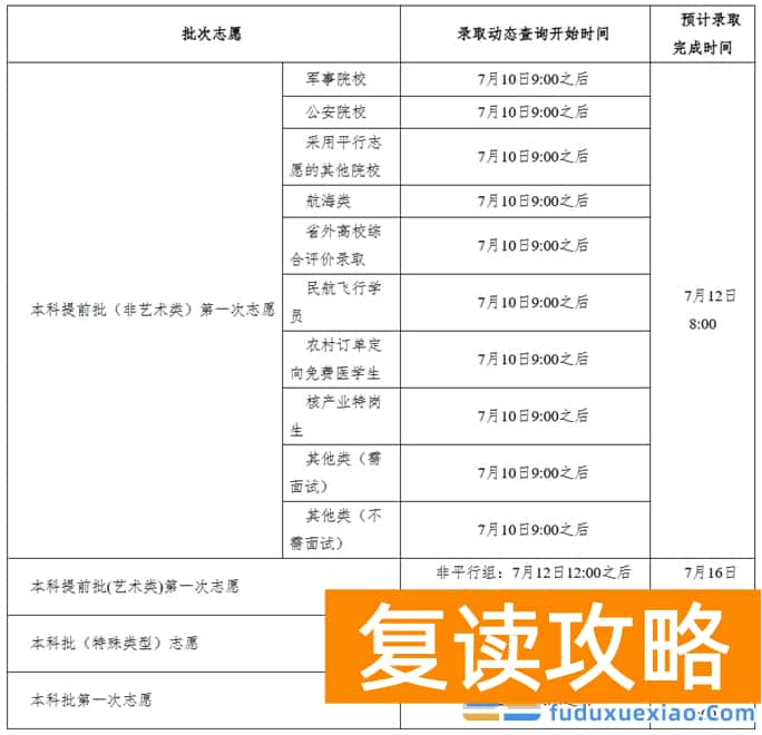 2025湖南高考本科录取结果查询时间及入口 在哪查录取状态