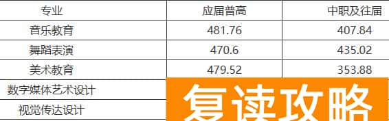 株洲师范高等专科学校2025年单招分数