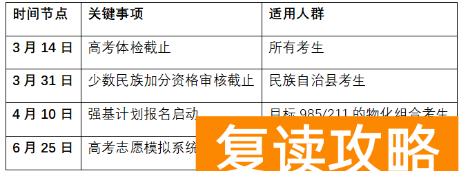 2025年湖南高考政策重大调整！这5类考生需特别注意