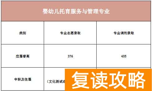 株洲师范高等专科学校2025年单招录取分数线